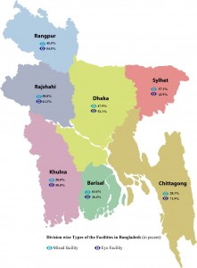 Division wise Types of the Facilities in Bangladesh (in pecent) Map